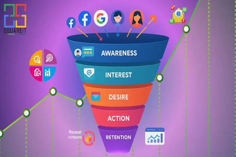 Performance Marketing Funnels Build High-Converting Systems